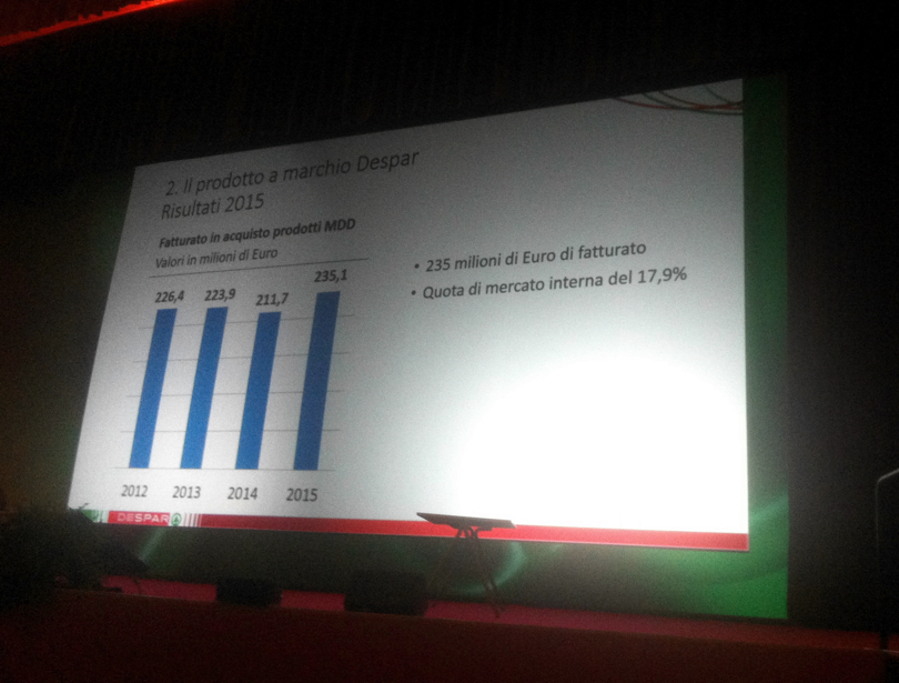 Fatturato MDD Despar Italia