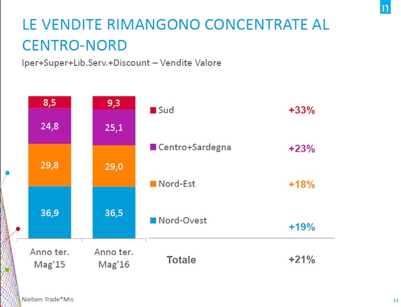 Biologico_Nielsen_Italia