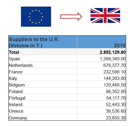 ExportOrtofrutta_UE_UK