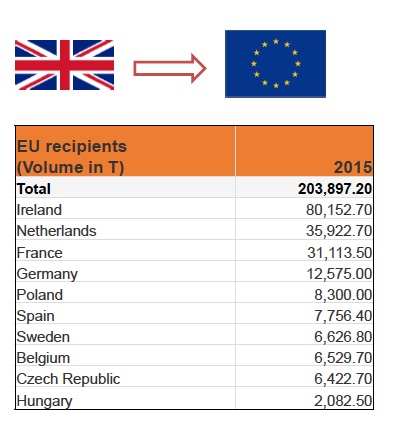 ExportOrtofrutta_UK_EU