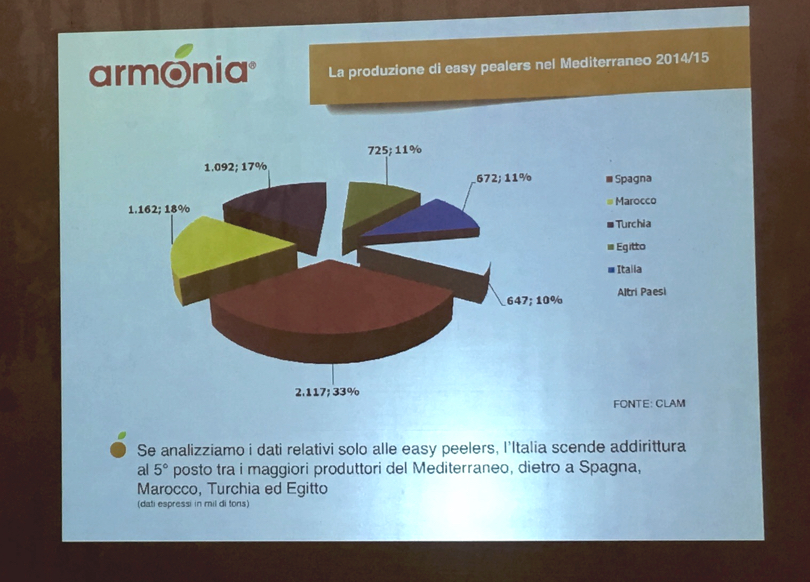 easypealers_produzionemediterraneo