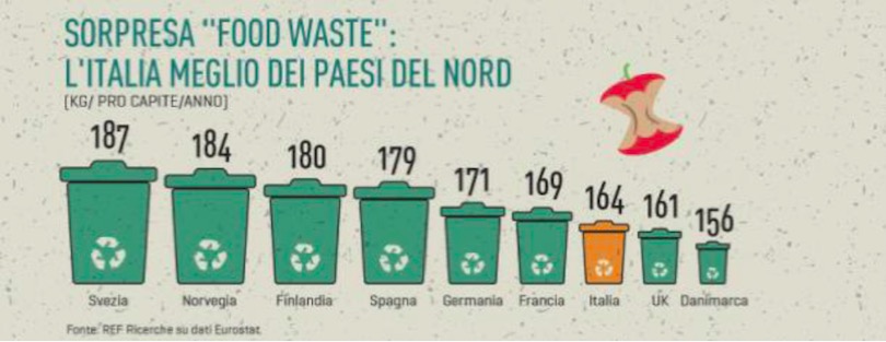 sprecoalimentare_rapportocoop_italia