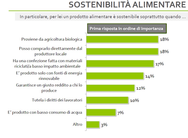 Sostenibilità_Nomisma