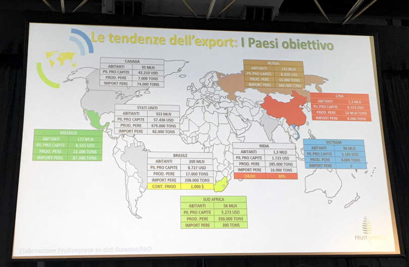 PaesiObiettivoExportOrtofrutta