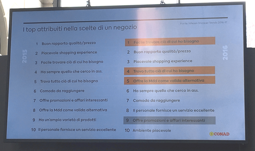 Conad_Perchéscegliereunnegozio