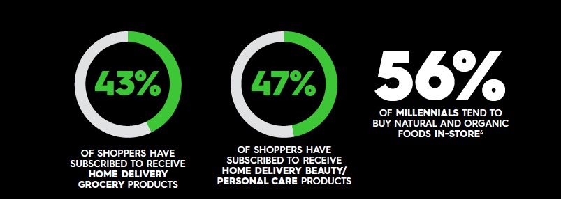 ECommerceAlimentare_Preference