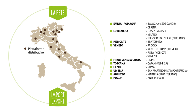 Conor_RetePiattaforme