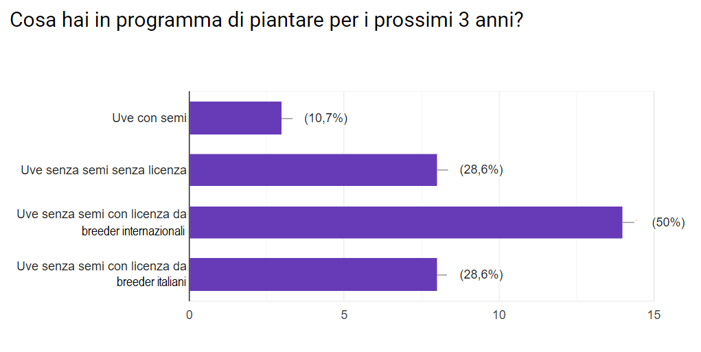 SondaggioUvaSenzaSeedless2