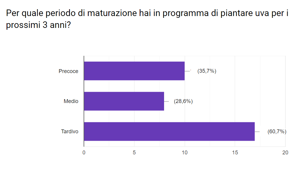 SondaggioUvaSenzaSeedless3