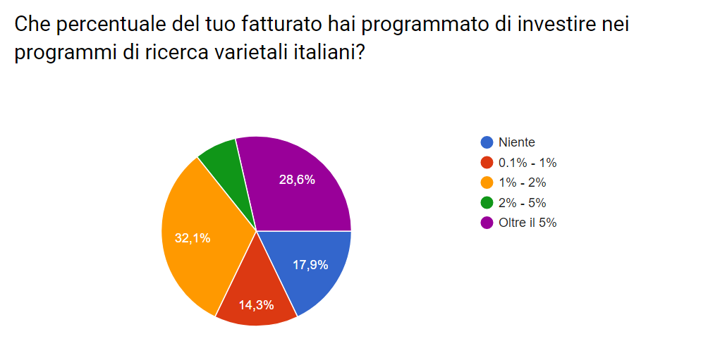 SondaggioUvaSenzaSeedless5