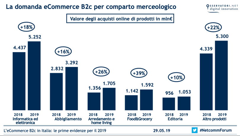 E-CommerceItalia2019_3