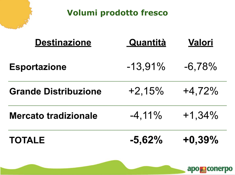 ApoConerpo_VolumiProdottoFresco