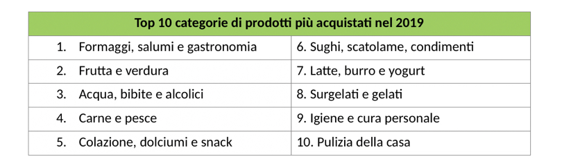 Supermercato24_report2019_prodotti