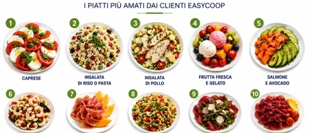 EasyCoop, caprese piatto più amato-image