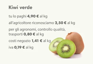 Quanto costa il tuo kiwi? NaturaSì svela il prezzo