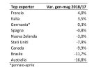 ExportAgroalimentareItalia_Nomisma_GenMag2018